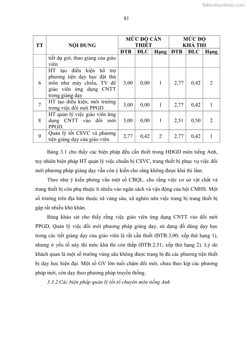 Luận văn thạc sĩ khoa học giáo dục Quản lý hoạt động giảng dạy môn Tiếng Anh ở trường trung học cơ sở huyện Tam Bình, tỉnh Vĩnh Long - 8 Trang 90