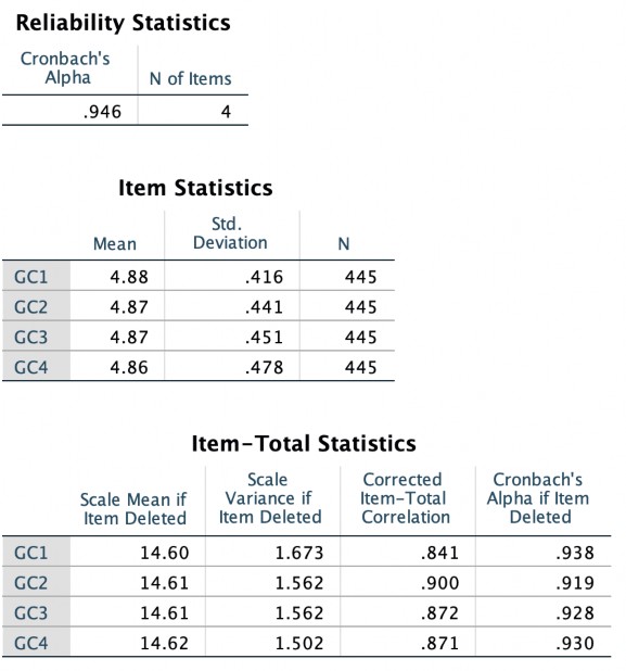 Mức độ hài lòng của khách hang Phân tích nhân tố khám phá Nhân tố tác động 1