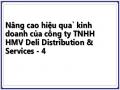 Khái Quát Về Công Ty Tnhh Hmv Deli Distribution & Services