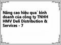 Đánh Giá Những Thành Công Và Hạn Chế Của Công Ty Tnhh Hmv Deli Distribution & Services