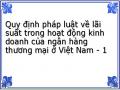 Quy định pháp luật về lãi suất trong hoạt động kinh doanh của ngân hàng thương mại ở Việt Nam