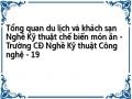 Tổng quan du lịch và khách sạn Nghề Kỹ thuật chế biến món ăn - Trường CĐ Nghề Kỹ thuật Công nghệ - 19