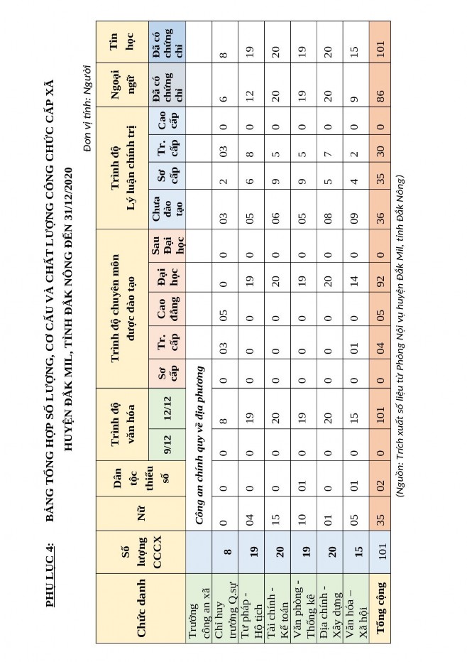 108 MẪU PHIẾU KHẢO SÁT MẪU 1 PHỤ LỤC 5 PHIẾU KHẢO SÁT Ý kiến đánh giá 1