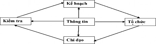 1 2 1 2 Quản lý giáo dục Theo B M Kêđrốp thì quản lý giáo dục thuộc ngành khoa 1