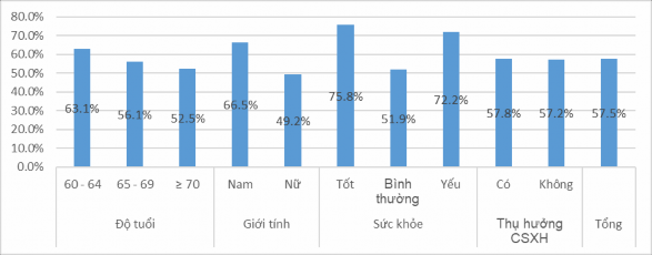 Nguồn Kết quả khảo sát ở Quận Nam Từ Liêm Hà Nội 2019 Tuy nhiên sự biến 1