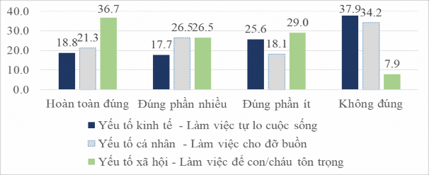 Nguồn Kết quả khảo sát ở Quận Nam Từ Liêm Hà Nội 2019 Theo đó kết quả 1