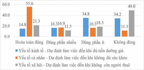 Nguồn Kết quả khảo sát ở Quận Nam Từ Liêm Hà Nội 2019 Theo kết quả khảo 1