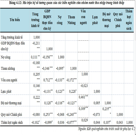 Để tìm hiểu sâu hơn về chiều hướng tác động của các biến giải thích 1