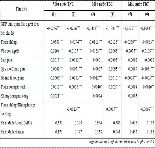 Ngược với kết quả nghiên cứu của nhóm nước TNC kết quả nghiên cứu đối 1