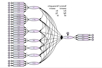 Hình 3 3 Kết quả phân tích SEM đã chuẩn hóa Nguồn Kết quả phân tích của 1