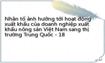 Dự Báo Bối Cảnh Mới Và Định Hướng Xuất Khẩu Nông Sản Việt Nam Sang Thị Trường Trung Quốc