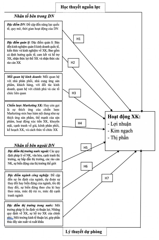 Hình 0 2 Mô hình nghiên cứu ban đầu Nguồn Tác giả xây dựng 2