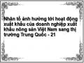 Nâng Cao Năng Lực Cạnh Tranh Đối Với Doanh Nghiệp Xuất Khẩu Nông Sản Việt Nam Sang Thị Trường Trung Quốc