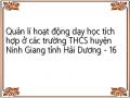 Quản lí hoạt động dạy học tích hợp ở các trường THCS huyện Ninh Giang tỉnh Hải Dương - 16