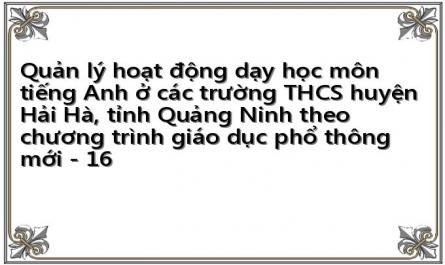 Sở Gd&đt Quảng Ninh (2016) - 2242 /sgdđt-Gdtrh Ngày 09/9/2016 Hướng Dẫn Thực Hiện Nhiệm Vụ