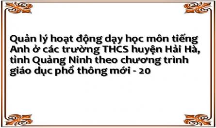 Quản lý hoạt động dạy học môn tiếng Anh ở các trường THCS huyện Hải Hà, tỉnh Quảng Ninh theo chương trình giáo dục phổ thông mới - 20