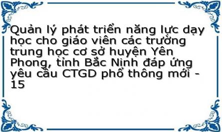 Quản lý phát triển năng lực dạy học cho giáo viên các trường trung học cơ sở huyện Yên Phong, tỉnh Bắc Ninh đáp ứng yêu cầu CTGD phổ thông mới - 15