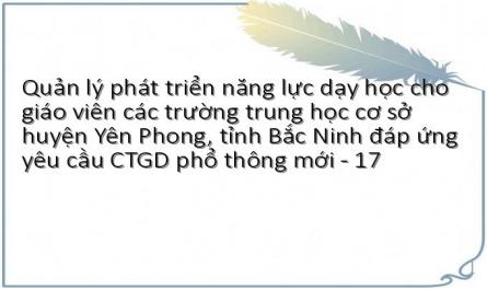 Quản lý phát triển năng lực dạy học cho giáo viên các trường trung học cơ sở huyện Yên Phong, tỉnh Bắc Ninh đáp ứng yêu cầu CTGD phổ thông mới - 17