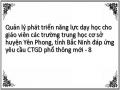 Thực Trạng Bồi Dưỡng Năng Lực Dạy Học Cho Giáo Viên Trung Học Cơ Sở Huyện Yên Phong, Tỉnh Bắc Ninh