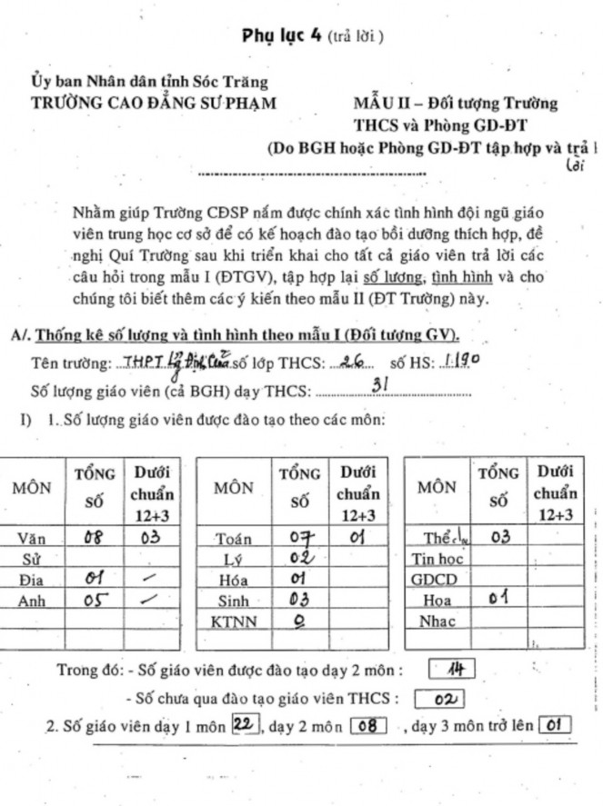 Thực trạng đội ngũ giáo viên trung học cơ sở tỉnh Sóc Trăng hiện nay và định hướng kế hoạch đào tạo, bồi dưỡng đội ngũ này đến năm 2010 - 11 6