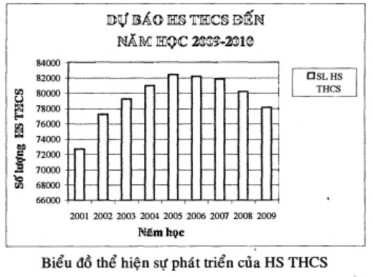 4 1 1 2 Dư báo nhu cầu giáo viên Ta có thể dùng nhiều cách để dự báo nhu cầu 1