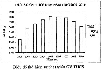 iv Dự báo nhu cầu giáo viên cần đào tạo thêm Để xác định nhu cầu giáo viên 2
