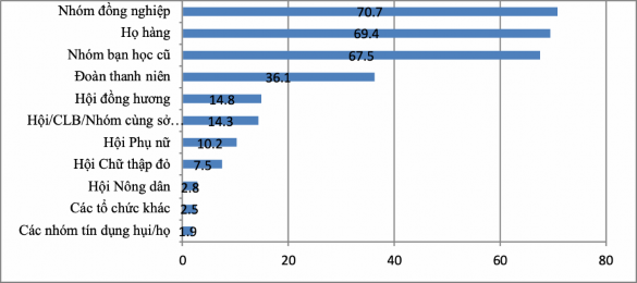 Nguồn Kết quả khảo sát đề tài KX 03 09 11 15 Nhóm đồng nghiệp thường có quan 1
