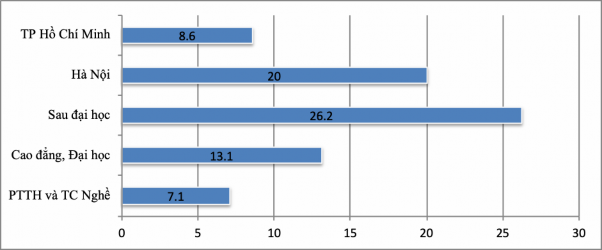 Nguồn Kết quả khảo sát đề tài KX 03 09 11 15 Khu vực Hà Nội có tỷ lệ tham 1