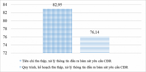 Hình 2 4 Đánh giá của GV CBQL và chuyên viên về ĐBCL đầu ra Về tổ chức thực 1