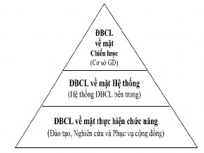 Mô hình năm năm 2005 Mô hình năm năm 2016 Hình 1 2 Mô hình ĐBCL các năm theo tiêu 2