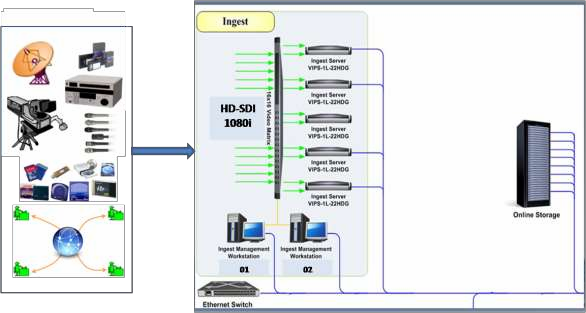 Hình 3 2 Mô hình số hóa kỹ thuật tiền kỳ Nguồn Tổng hợp từ VTV và Tài 1
