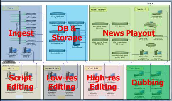 Nguồn Tổng hợp từ VTV và Tài liệu hội thảo truyền hình Bắc Kinh 2012 Với mô 1