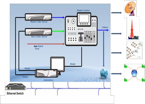 Nguồn Tài liệu hội thảo truyền hình Bắc Kinh 2012 Với mô hình hình 3 3 5 các 2