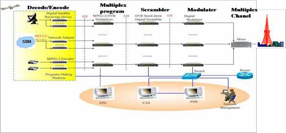 Nguồn Tổng hợp từ VTV và Tài liệu hội thảo truyền hình Bắc Kinh 2012 Decode 3