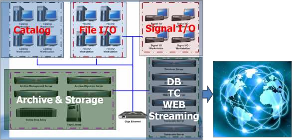 Nguồn Tổng hợp từ VTV và Tài liệu hội thảo truyền hình Bắc Kinh 2012 Hình 3 9 4