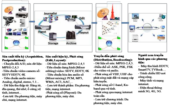 Nguồn Tổng hợp từ VTV Hình 1 3 và hình 1 4 là sự so sánh tổng thể mang tính 1