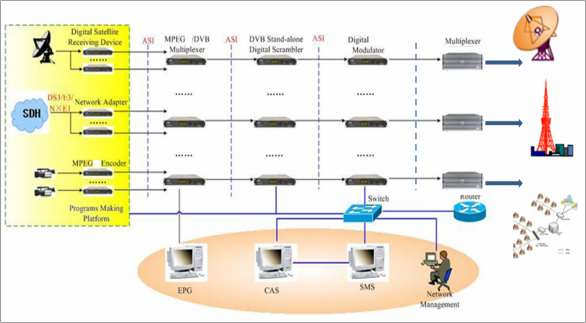 Nguồn Tài liệu hội thảo truyền hình Bắc Kinh 2012 18 Decode Encode là phần giải 2