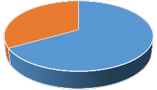 cơ bản là tốt có tới 90 5 chưa tốt và cho rằng chưa rõ ràng về tính bình 1