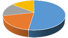 cơ bản là tốt có tới 90 5 chưa tốt và cho rằng chưa rõ ràng về tính bình 2