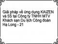 Giải pháp về ứng dụng KAIZEN và 5S tại Công ty TNHH MTV Khách sạn Du lịch Công đoàn Hạ Long - 21