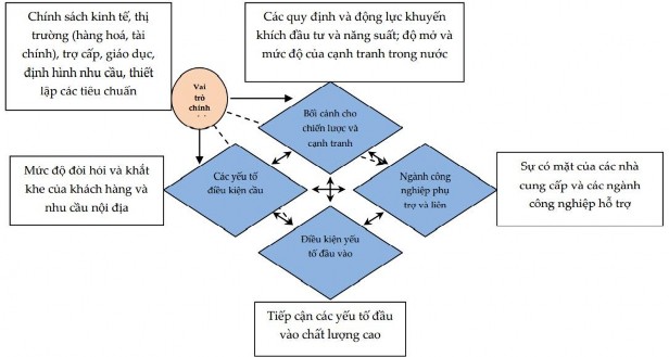 Nguồn Vũ Thành Tự Anh 2011 Các điều kiện nhân tố sản xuất đầu vào bao gồm 2