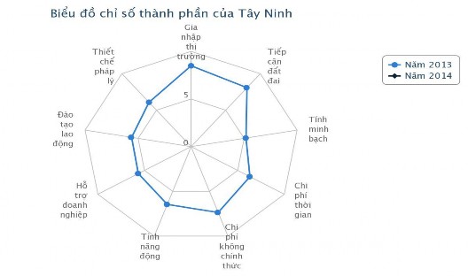 4 2 2 Hiện trạng về kinh tế Nền kinh tế của tỉnh Tây Ninh những năm gần đây 1