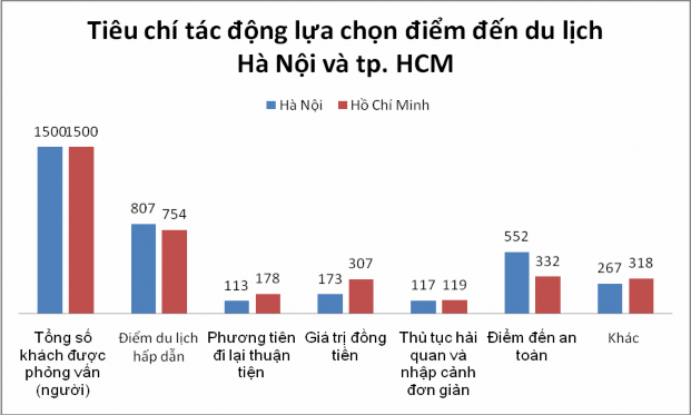 Nguồn Tổng hợp từ Tổng cục Thống kê 2014 Phụ lục 21 Đánh giá về ấn 1