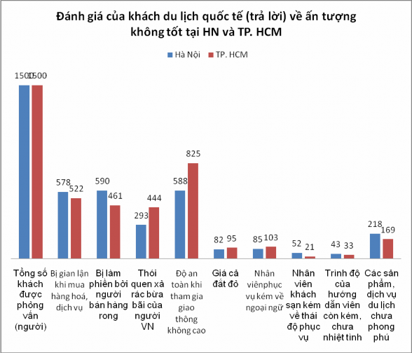 Nguồn Tổng hợp từ Tổng cục Thống kê 2014 Phụ lục 24 Chính sách miễn Visa cho 3