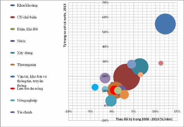 Nguồn Tổng hợp từ số liệu Niên giám thống kê Việt Nam 2013 và TP Hà Nội 2 4 3