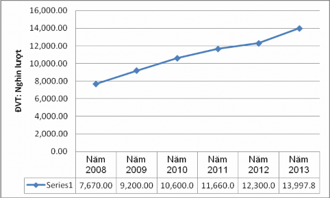 Nguồn Sở VH TT DL Hà Nội 2014 3 2 3 Nhà cung cấp dịch vụ Dịch vụ lưu trú 2