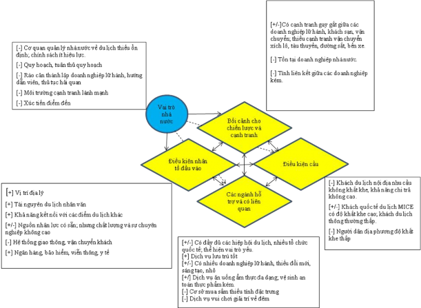 Nguồn Tác giả tự tổng hợp 4 8 Đánh giá năng lực cạnh tranh của các tác nhân 1