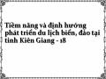 Tiềm năng và định hướng phát triển du lịch biển, đảo tại tỉnh Kiên Giang - 18