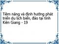 Tiềm năng và định hướng phát triển du lịch biển, đảo tại tỉnh Kiên Giang - 19