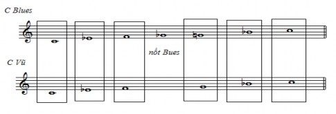 Ví dụ so sánh trên cho thấy gam Blues tương đồng với điệu Nam ở các bậc I 2